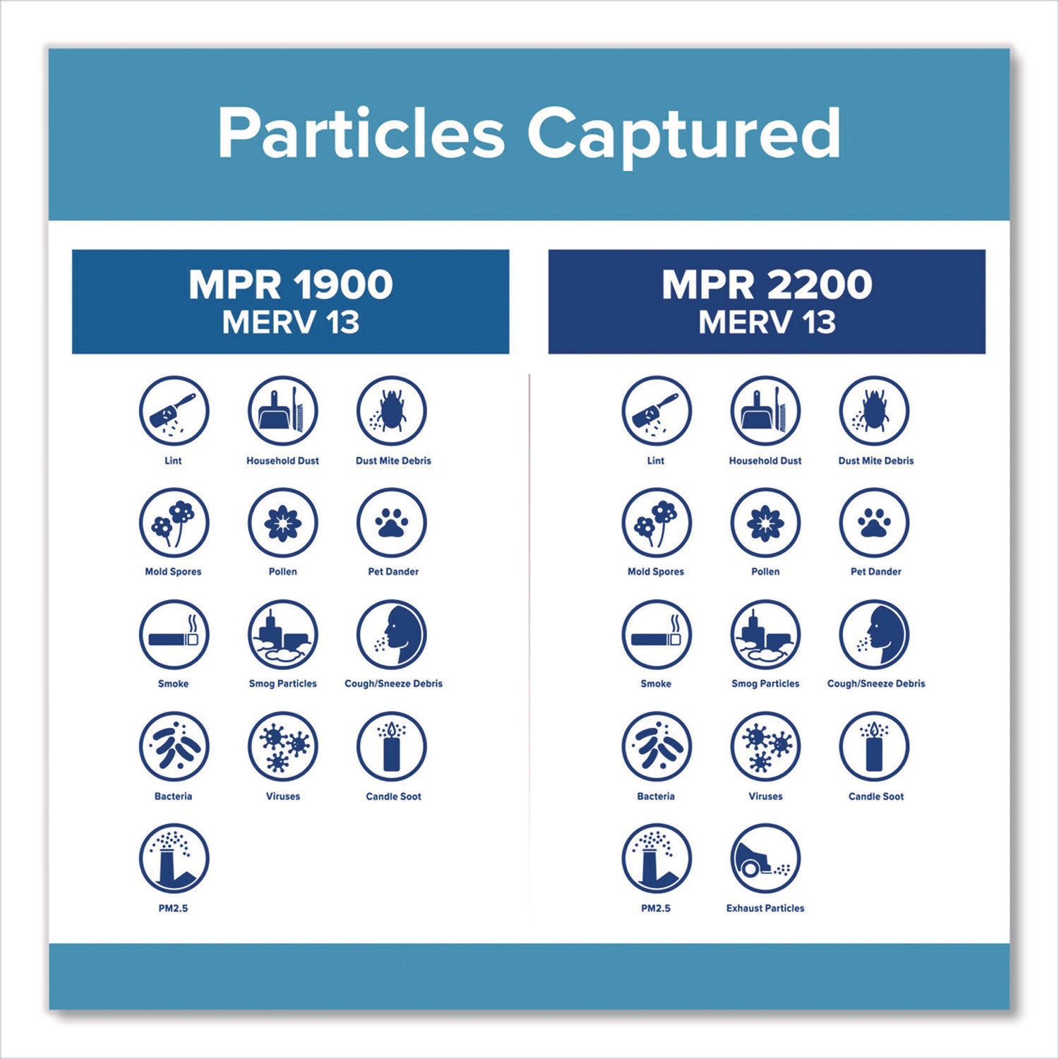 MMMUA21-4CA