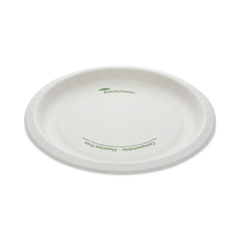 PCTPSP09EC